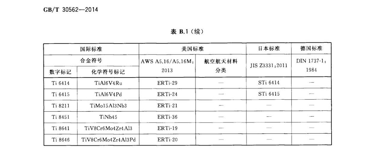 鈦及鈦合金焊絲國(guó)家標(biāo)準(zhǔn) GB/T 30562-2014 鈦及鈦合金焊絲