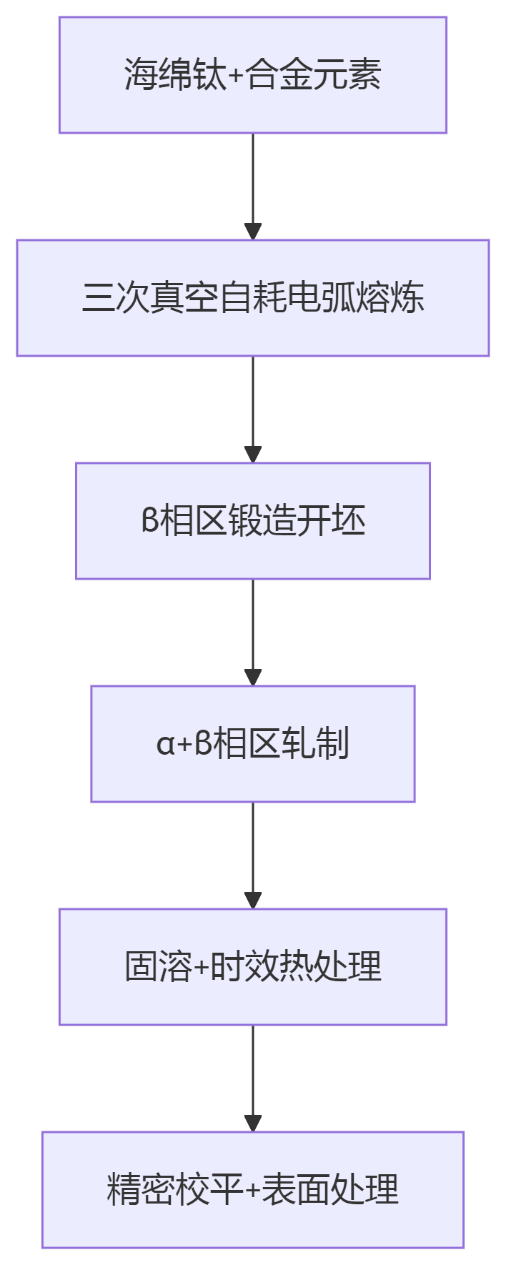 1748398581703608.png deepseek_mermaid_20250528_48585e.png