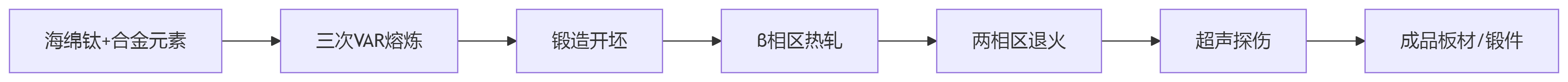 1750301539719725.png deepseek_mermaid_20250619_cb2e89.png